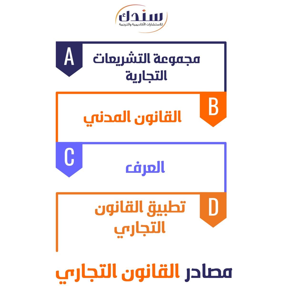 مصادر القانون التجاري
